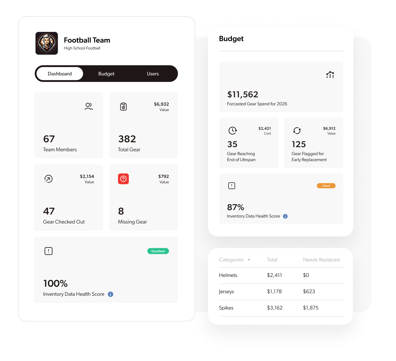 Budgeting & Forecasting interface