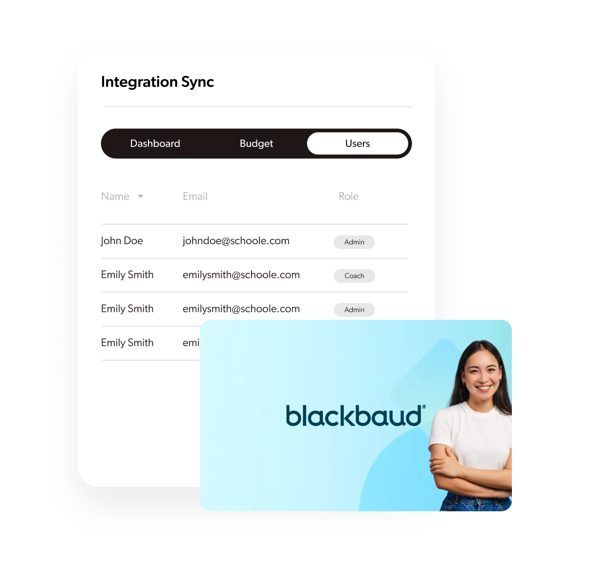 How Blackbaud integration works