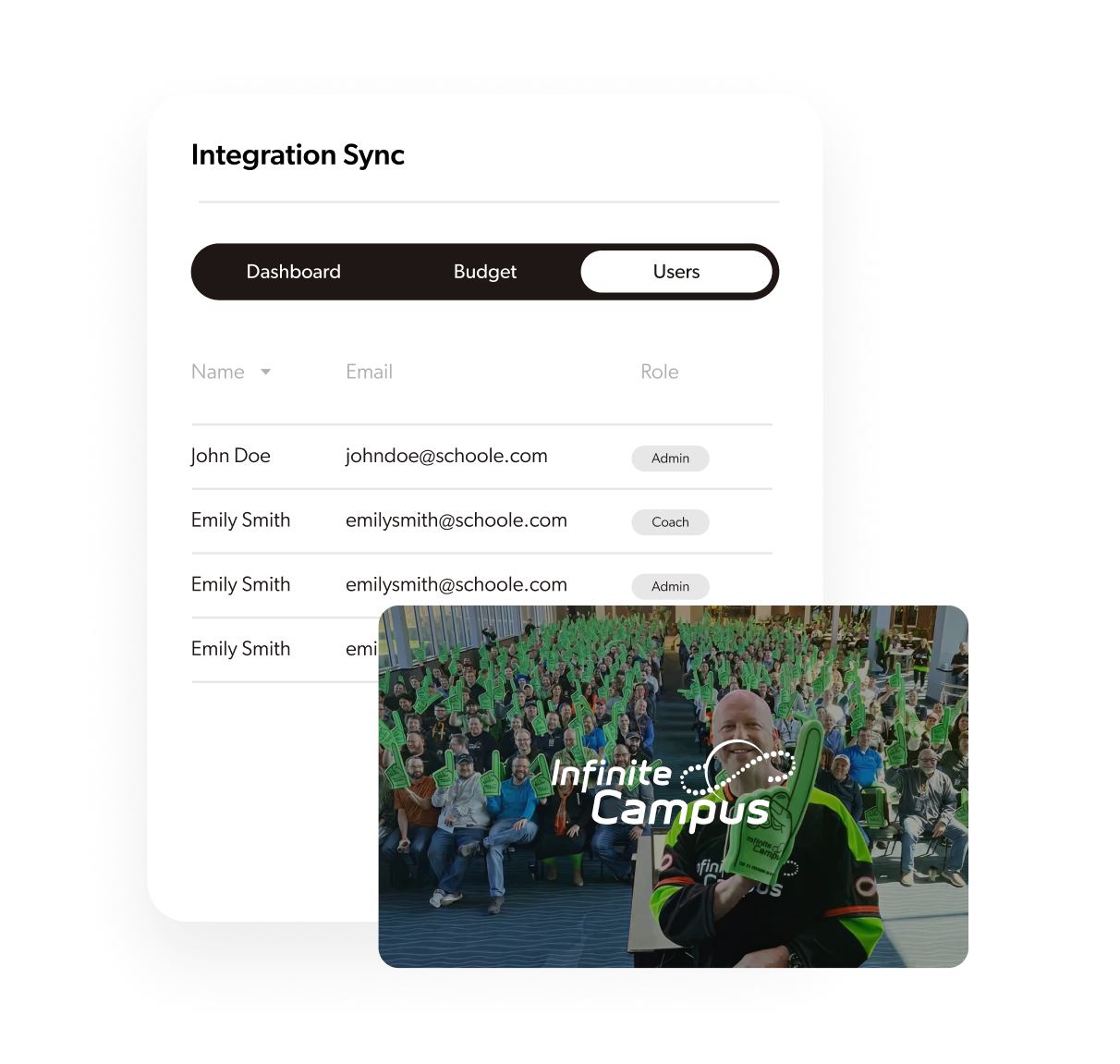 How Infinite Campus integration works